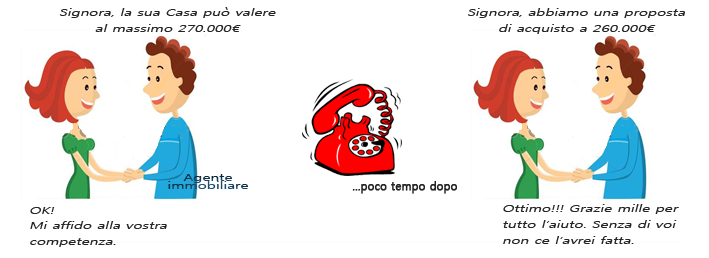 acquisizione-sito-vendere miglior prezzo